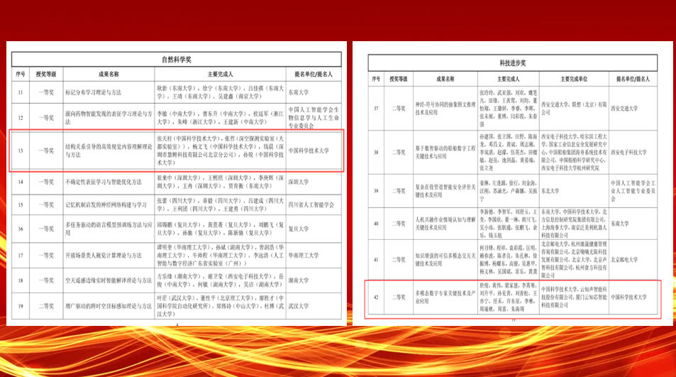 我系三名老师荣获吴文俊人工智能科学技术奖奖项
